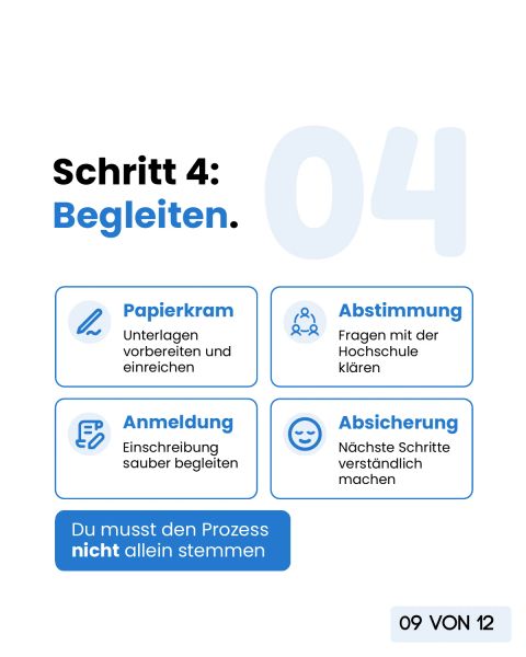 Schritt 4, Begleiten: Papierkram, Abstimmung mit der Hochschule, Anmeldung und Absicherung. Du musst den Prozess nicht allein stemmen.
