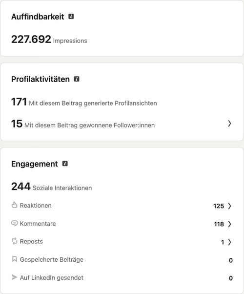 LinkedIn-Beitragsanalyse, Beitrag vom Februar 2025 zum Thema Weiterbildung: 227.692 Impressionen, 171 Profilaufrufe, 244 Interaktionen