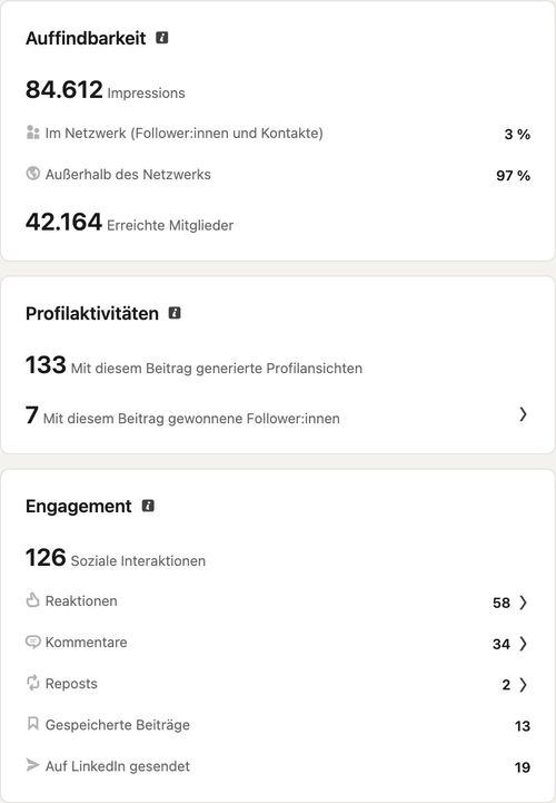 LinkedIn-Beitragsanalyse, Beitrag vom September 2025 zum Thema Bachelor, Master, Promotion: 84.612 Impressionen, 133 Profilaufrufe, 126 Interaktionen