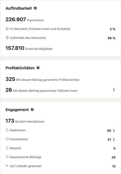 LinkedIn-Beitragsanalyse, Beitrag vom August 2026 zum Thema Weiterbildung, Bachelor, Master: 226.907 Impressionen, 325 Profilaufrufe, 173 Interaktionen