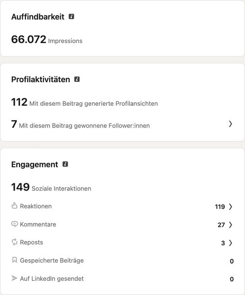 LinkedIn-Beitragsanalyse, Beitrag vom Februar 2025 zum Thema Bachelor: 66.072 Impressionen, 112 Profilaufrufe, 149 Interaktionen