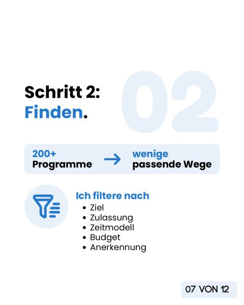 Schritt 2, Finden: aus über 200 Programmen die wenigen passenden Wege herausfiltern, nach Ziel, Zulassung, Zeitmodell, Budget und Anrechnung.