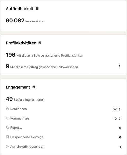 LinkedIn-Beitragsanalyse, Beitrag vom September 2026 zum Thema Promotion: 90.082 Impressionen, 196 Profilaufrufe, 49 Interaktionen