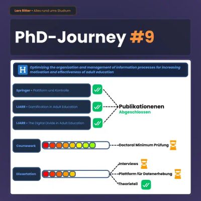 LinkedIn PhD-Journey Update Post