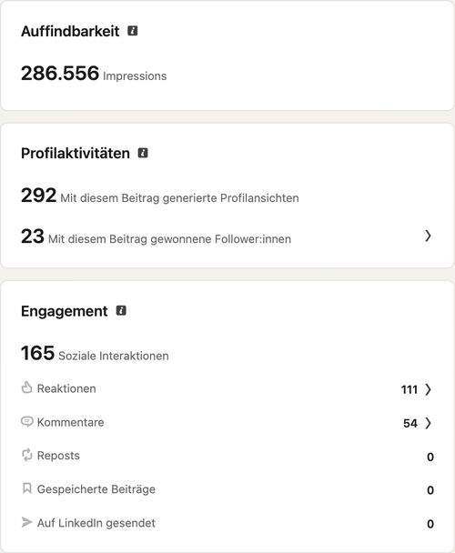 LinkedIn-Beitragsanalyse, Beitrag vom März 2025 zum Thema Promotion: 286.556 Impressionen, 292 Profilaufrufe, 165 Interaktionen