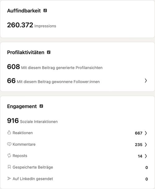 LinkedIn-Beitragsanalyse, Beitrag vom April 2025 zum Thema Promotion: 260.372 Impressionen, 608 Profilaufrufe, 916 Interaktionen
