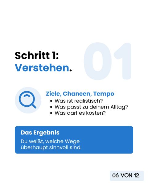 Schritt 1, Verstehen: Ziele, Chancen und Tempo klären. Danach weisst du, welche Wege überhaupt sinnvoll sind.