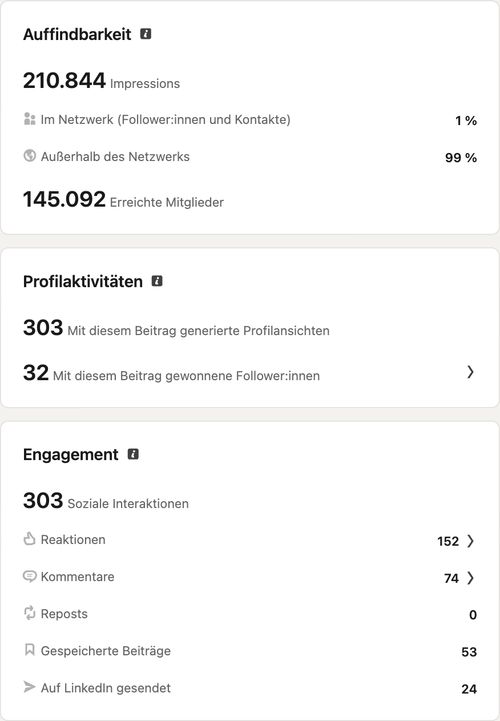 LinkedIn-Beitragsanalyse, Beitrag vom Juli 2026 zum Thema Bachelor, Master: 210.844 Impressionen, 303 Profilaufrufe, 303 Interaktionen